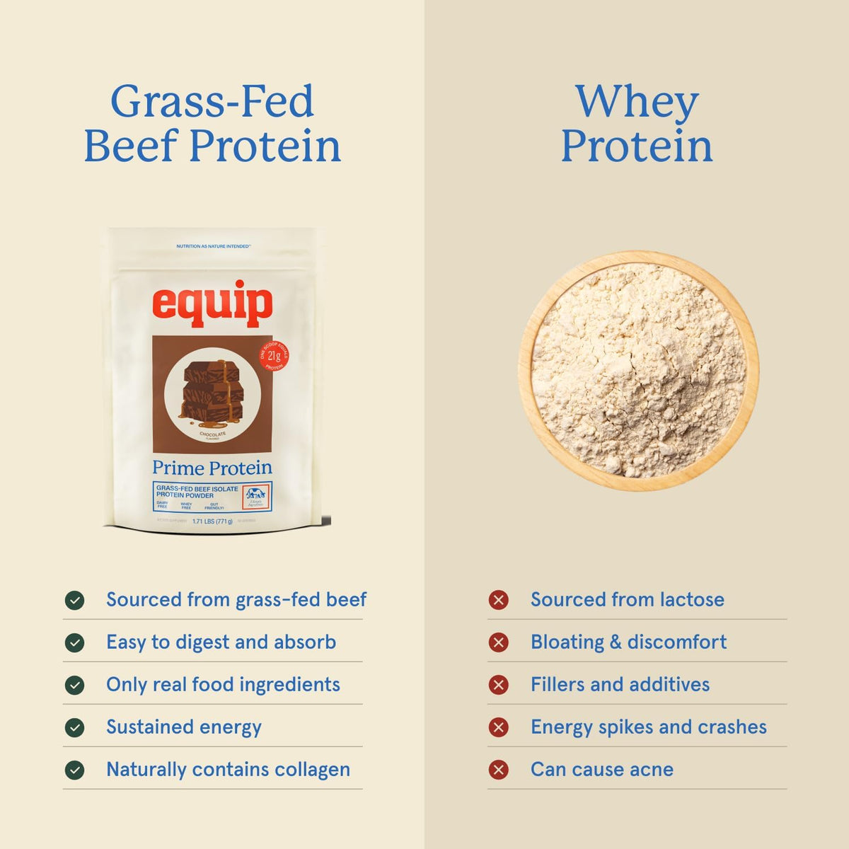 Equip Foods Prime Protein Powder Chocolate & Grass Fed Collagen Powder Unflavored