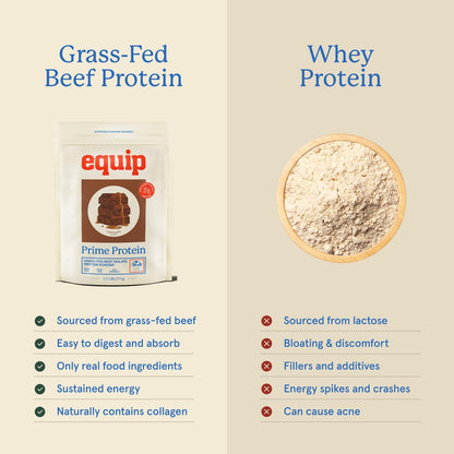 Equip Foods Peanut Butter (x2) & Chocolate (x2) Prime Protein Powder - Grass-Fed Isolate Beef Protein Powder - Paleo and Gluten Free - Helps Build and Repair Tissue
