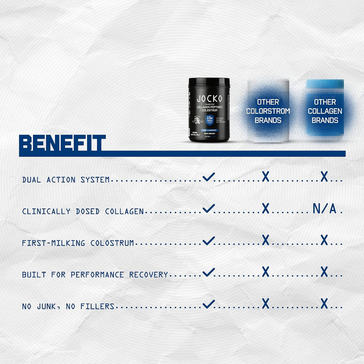 Jocko Fuel Collagen Powder with Colostrum – 15g Hydrolyzed Collagen + 2g First-Milking Colostrum – Dual Action for Gut Health, Joint Support, and Immune Defense – Recovery Supplement (30 Servings)