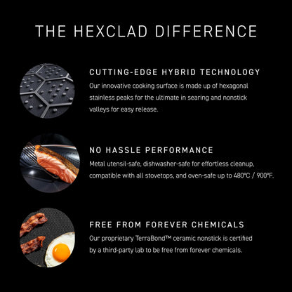 HexClad 6pc Hybrid Nonstick Frying Pans Set with Lids, 8, 10 & 12" Pans